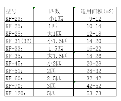 中牟空调维修