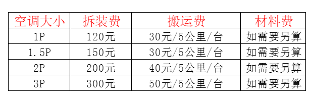 中牟空调移机及费用电话在哪里找